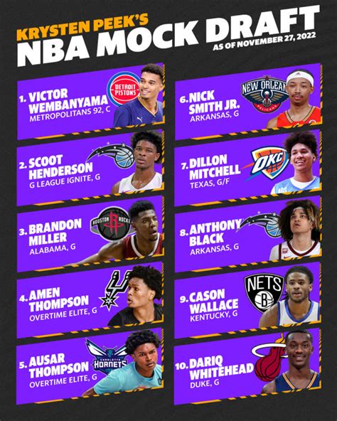 new york knicks 2023 draft picks|2020 NBA mock draft and NBA draft results.